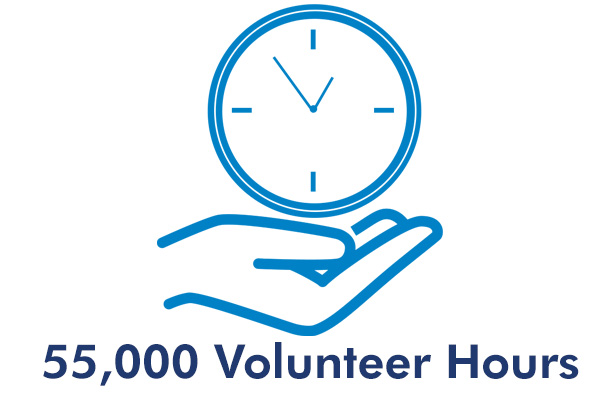 55,000 Volunteer Hours