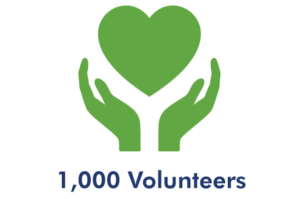 1,000 Volunteers