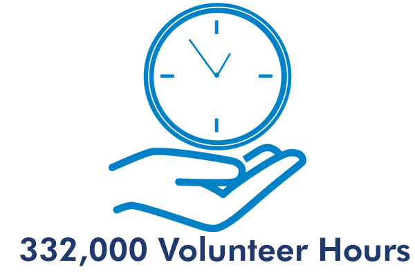 National Volunteer Hours