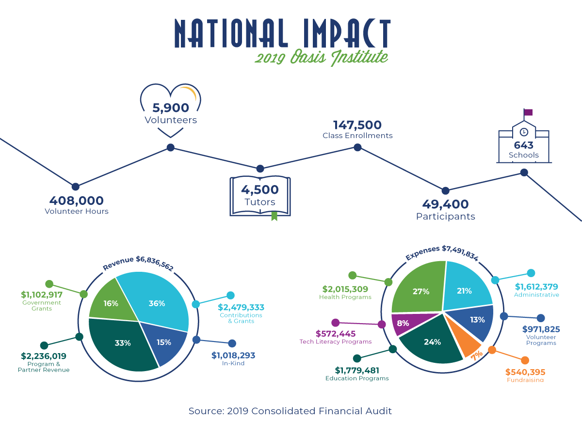 Impact-Numbers_Financials Financials